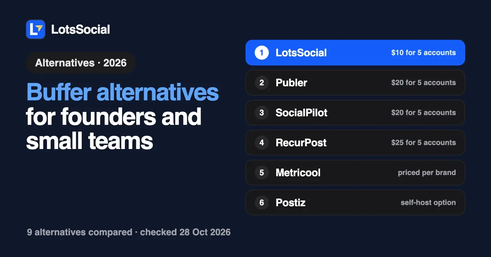 Buffer Alternatives for Founders and Small Teams (2026)