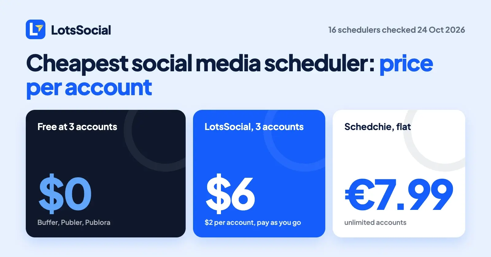 Cheapest Social Media Scheduler (2026): Price per Account