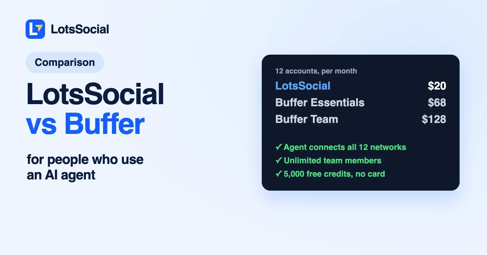 LotsSocial vs Buffer: A Buffer Alternative for AI Agents