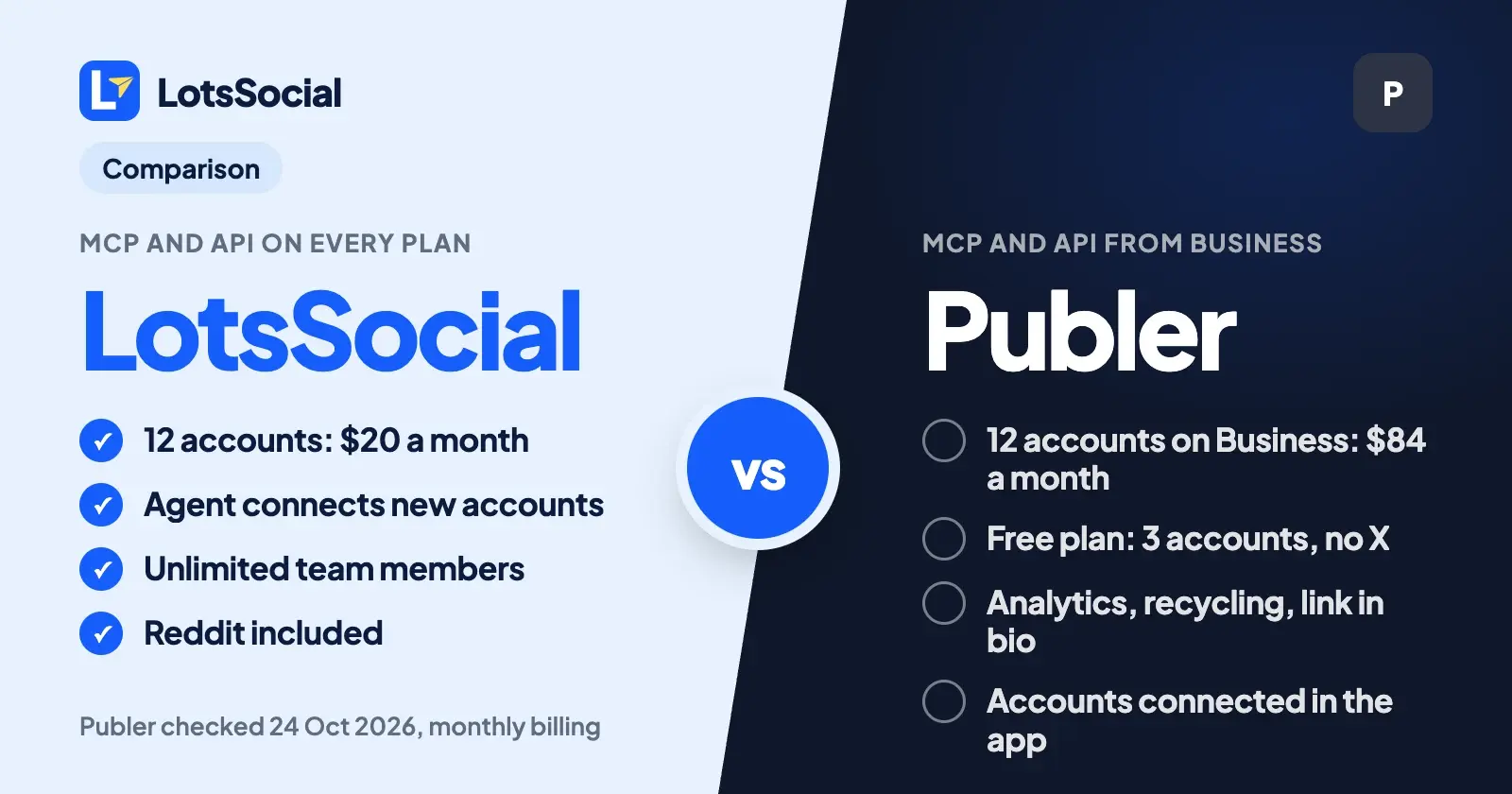 LotsSocial vs Publer