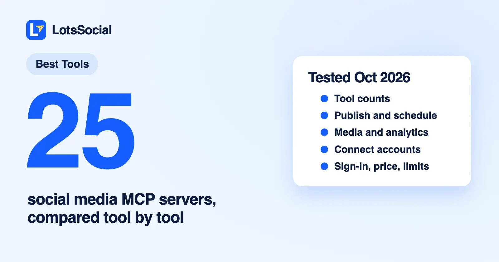 Social Media MCP Servers Compared Tool by Tool (Tested October 2026)