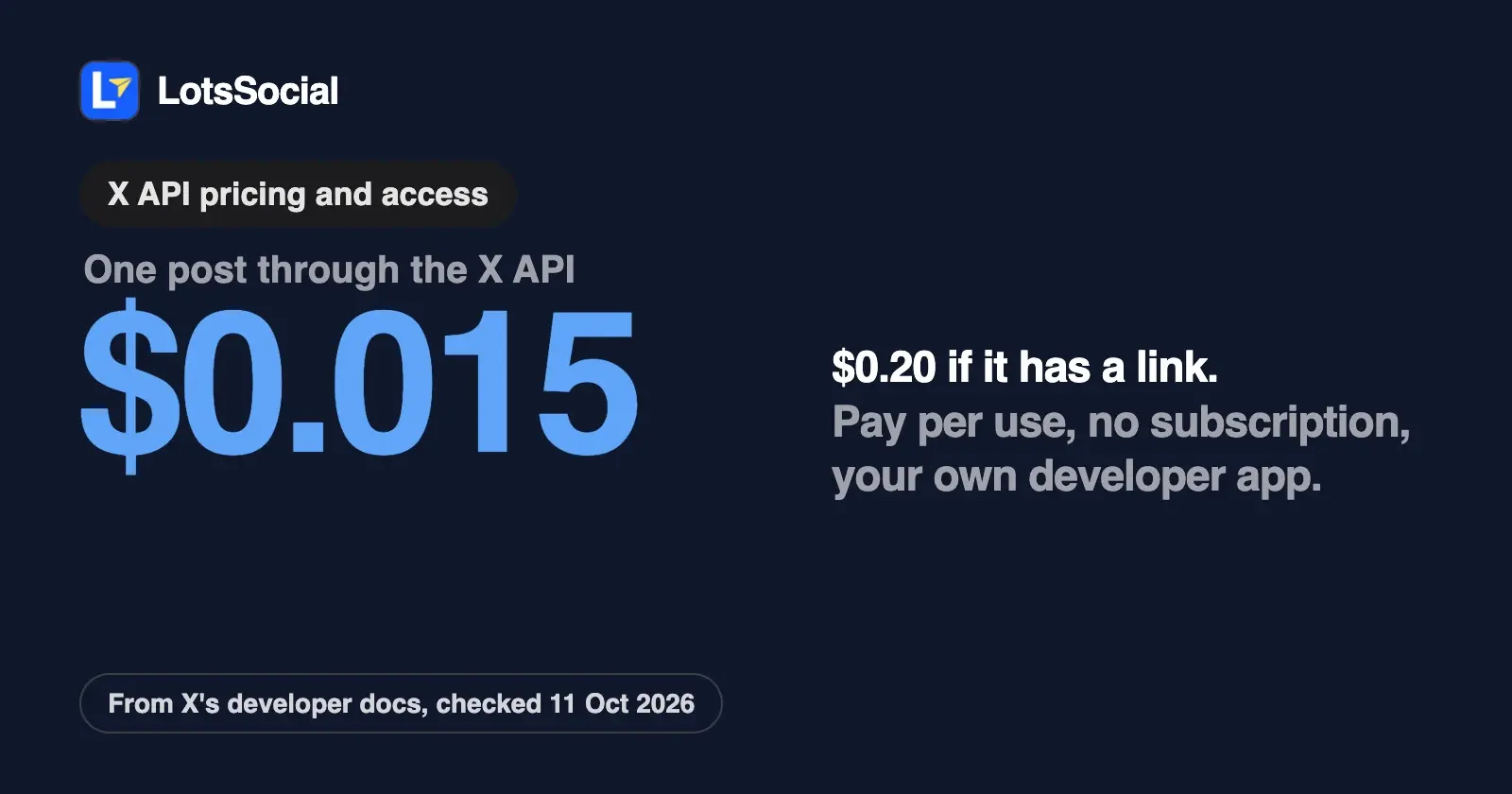 X API Pricing and Access in 2026